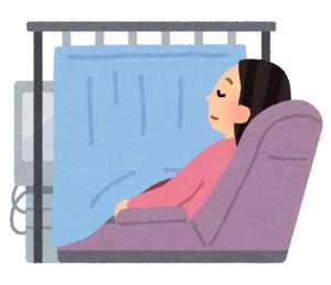 LEEPによる子宮頸部円錐切除術