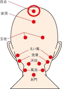 百会のツボ